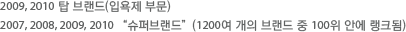 2009,2010탑 브랜드(입욕제 부문), 2007,2008,2009,2010 '슈퍼브랜드'(1200여 개의 브랜드 중 100위 안에 랭크됨)